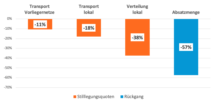 Einfluss_der_Dekarbonisierung