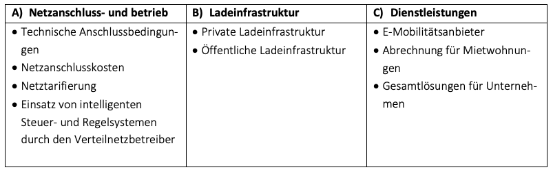 Abbildung_Handlungsfelder_Energieversorger