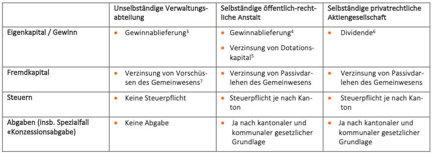 Tabelle_Möglichkeiten_Abgeltung_Rechtsform