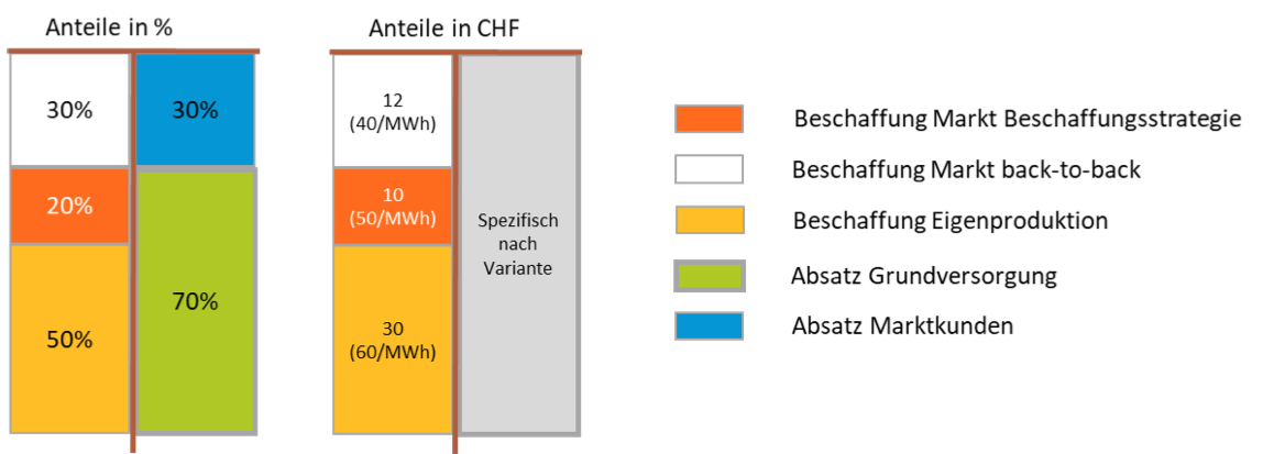 Abb_1_Modellportfolio_Preis-_und_Regulierungsszenarien