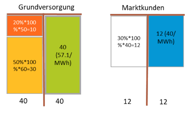 Variante_Direkte_Anrechnung_Beschaffung