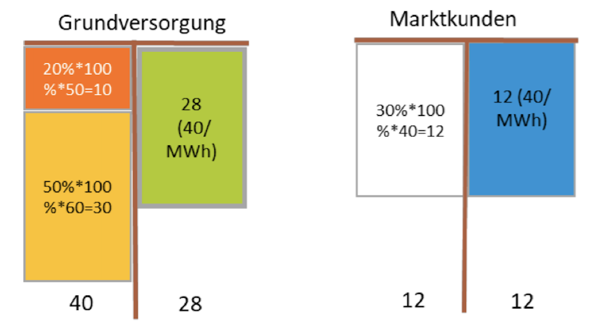 Variante_Belieferung_Grundversorgung_Marktpreise