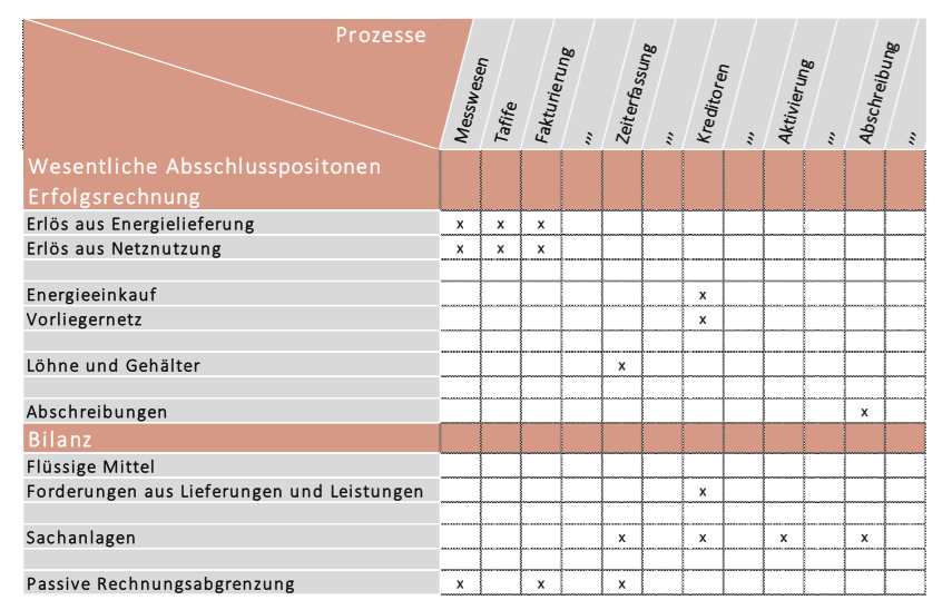 Abbildung_Matrix_Abschlusspositionen