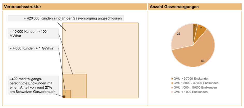 Abbildung_Marktstruktur