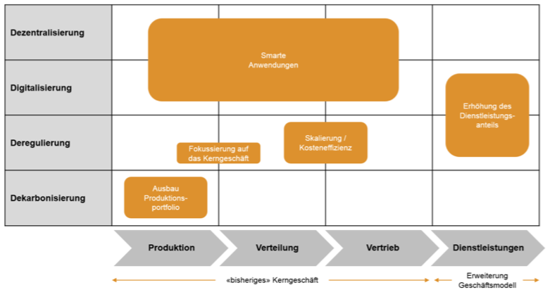 Abbildujng_Transaktionsstrategien