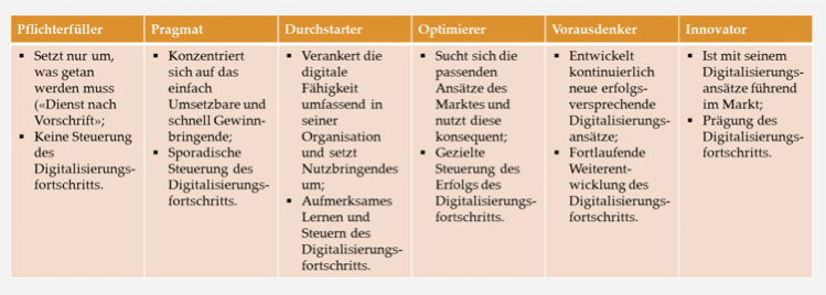 Abbildung_Rollenmodell