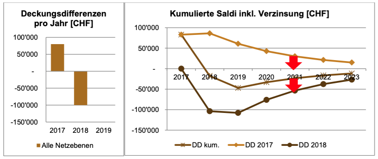 Abbildung_Muster_Netzbetreiber