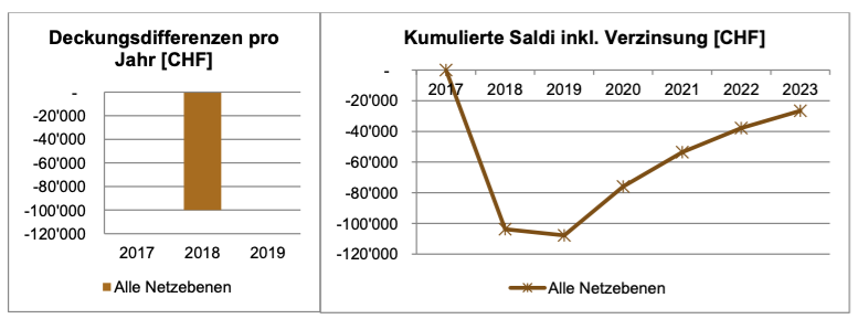 Abbildung_Muster_Netzbetreiber