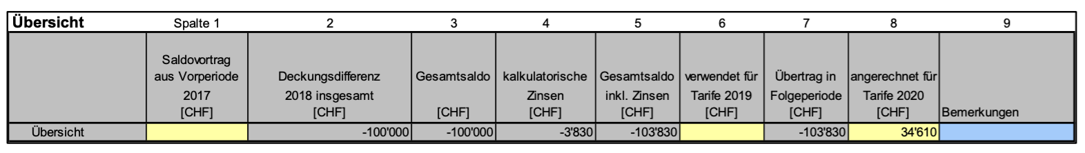 Abbildung_Auszug_ElCom_Kostenrechnungsreporting