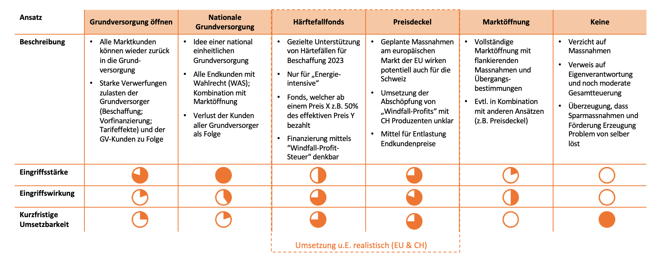 Tabelle_Markteingriffe_Grundversorgung