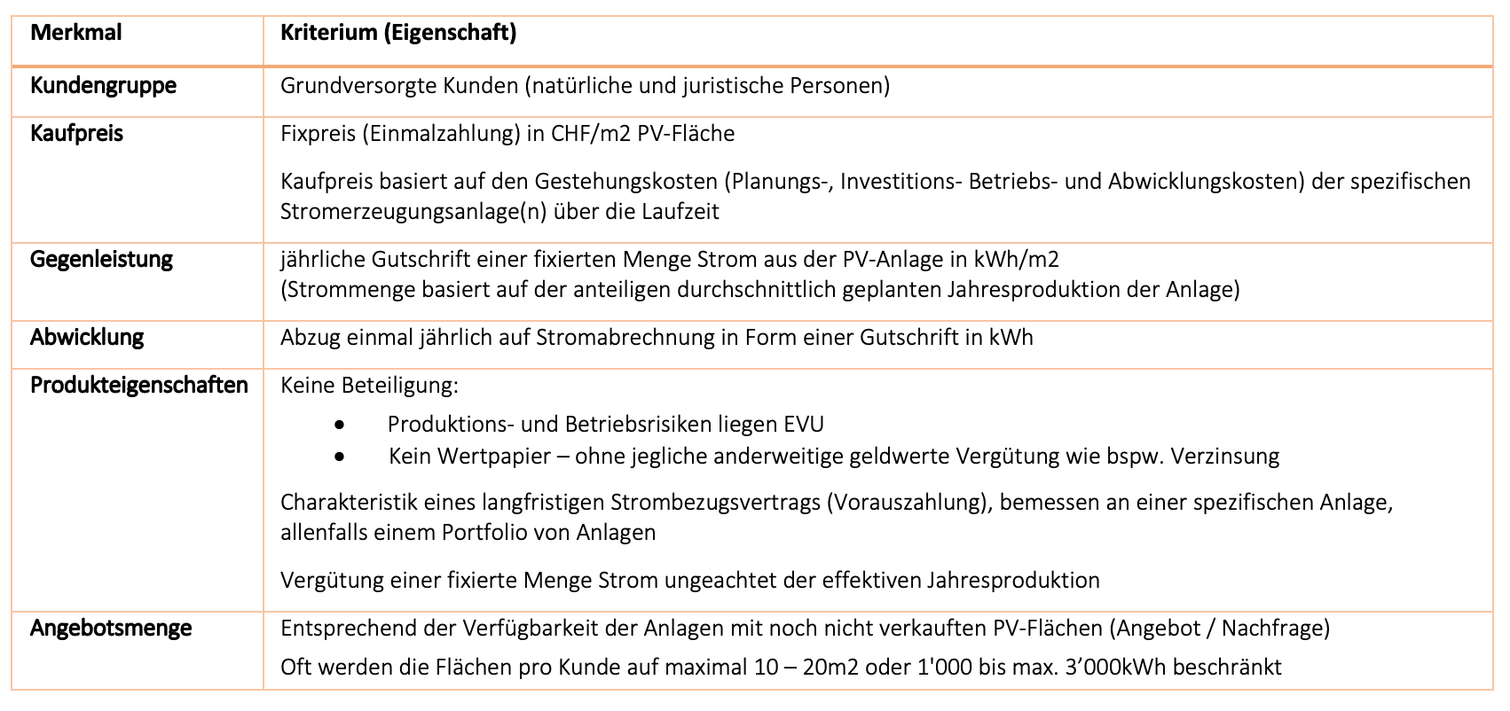 Tabelle_Buergerbeteiligungsmodelle