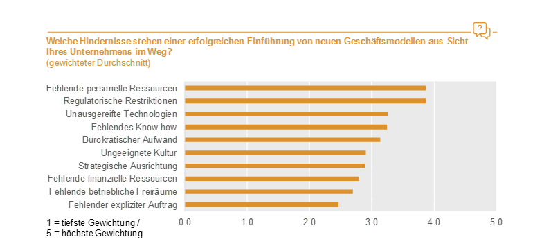 Hindernisse Einfuehrung Geschaeftsmodelle